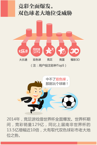 对于彩民而 对于彩民而